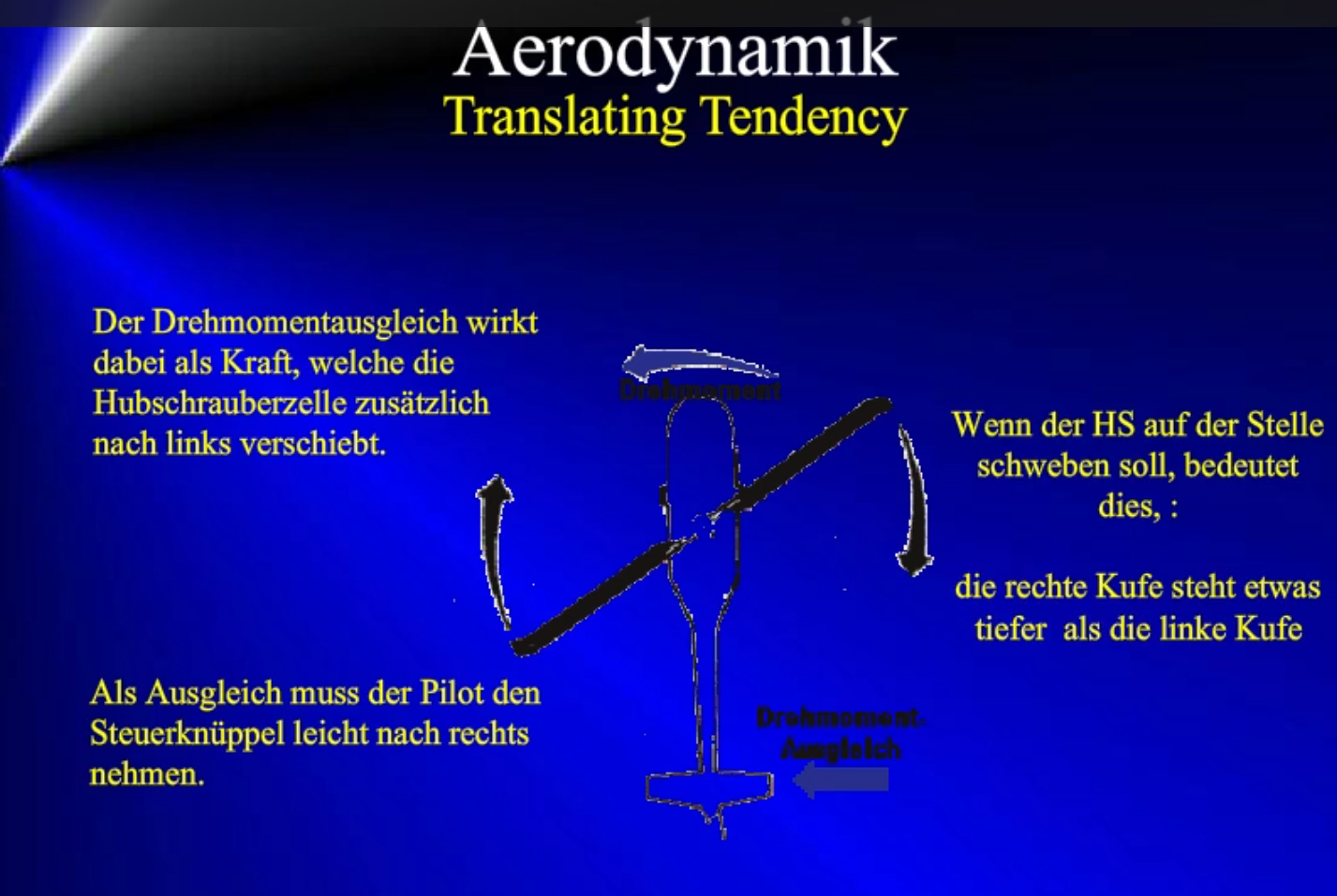 Aerodynamik - Translating Tendency