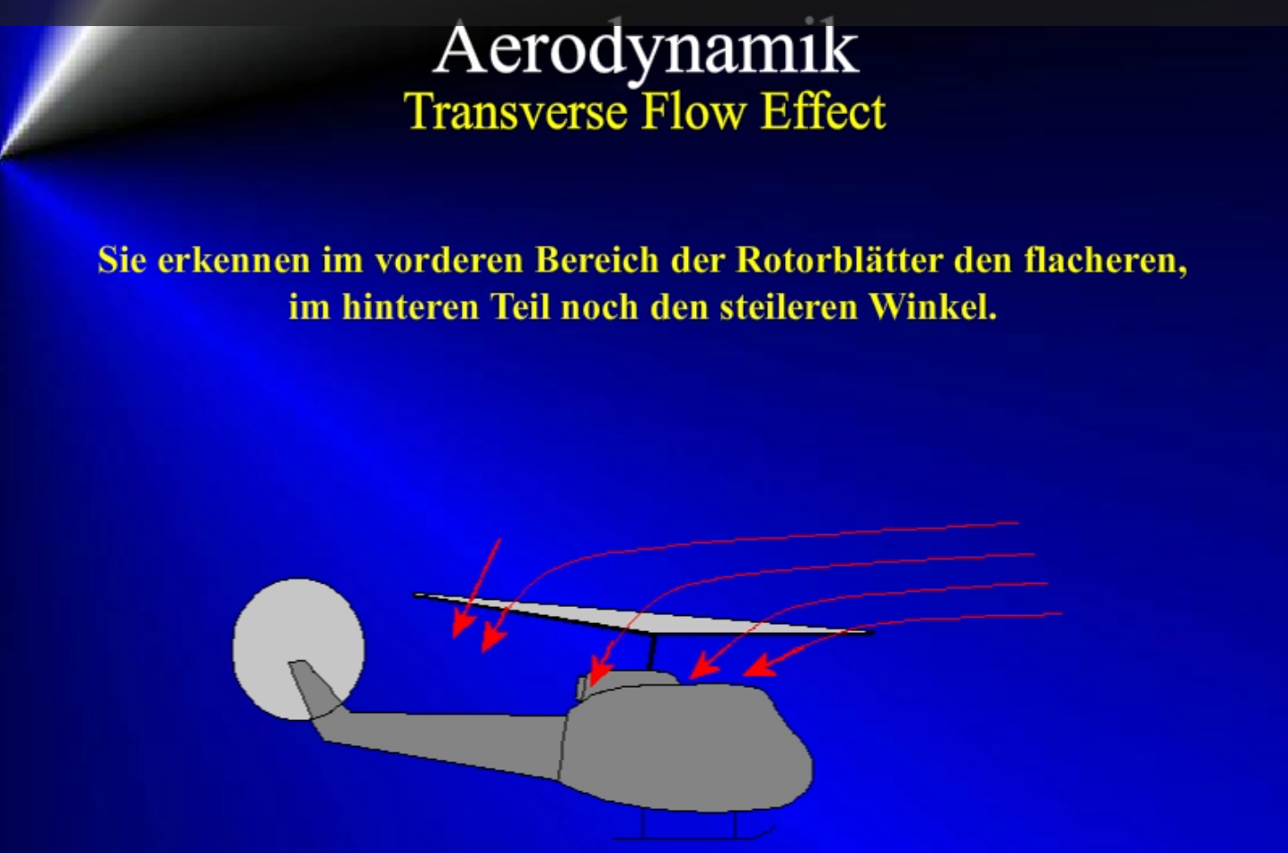 Aerodynamik - Transverse Flow effekt
